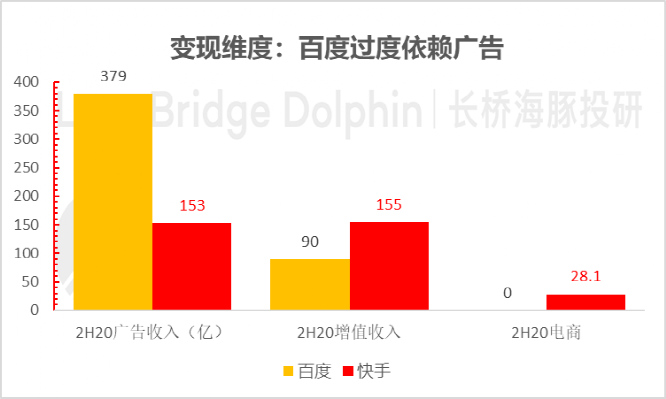 扒一下百度的家底