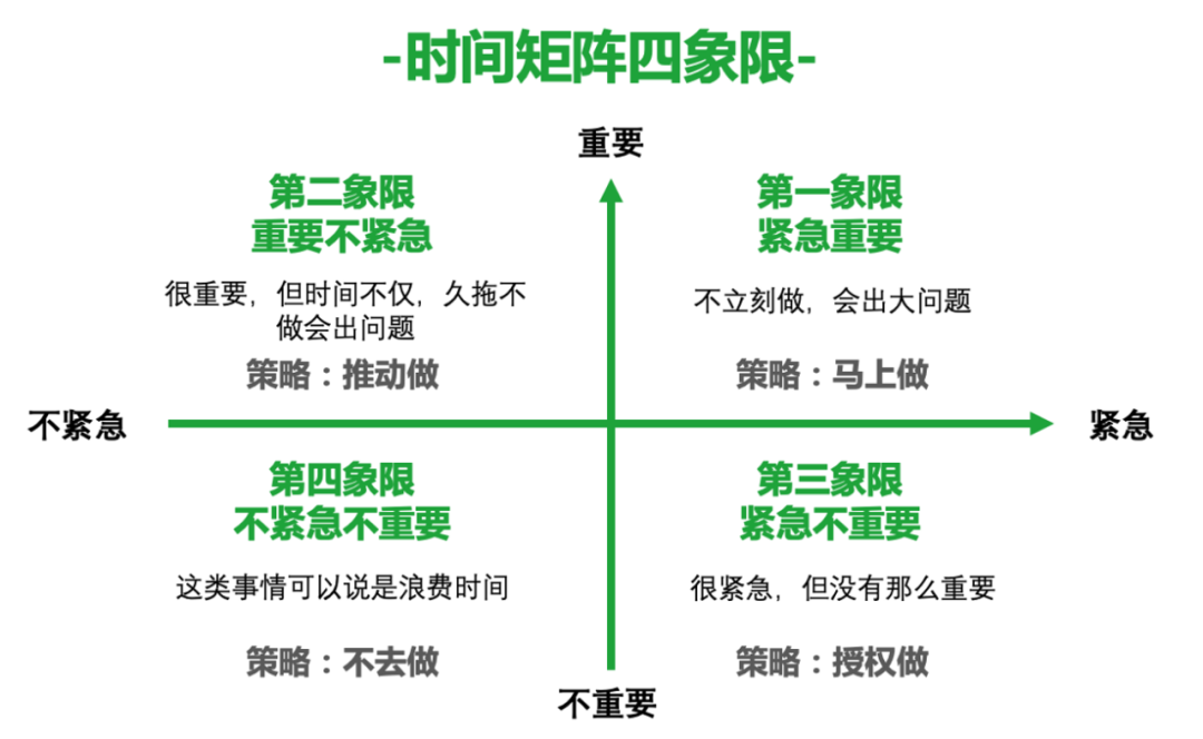工作25年，带出300+高管，我发现这3个工作习惯最重要