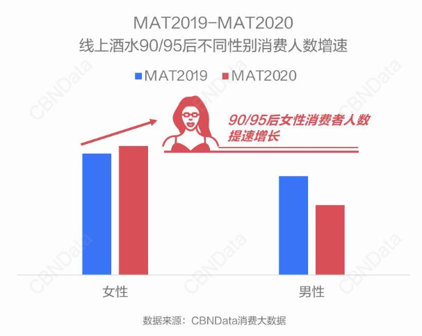 关于年轻人喝酒这件事，2021 年投资机构们更来劲了