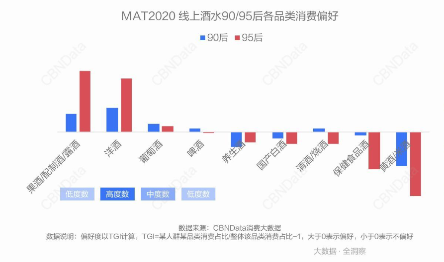 关于年轻人喝酒这件事，2021 年投资机构们更来劲了