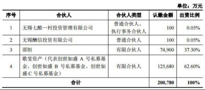 腾讯花30亿买壳，创始人用7年套现