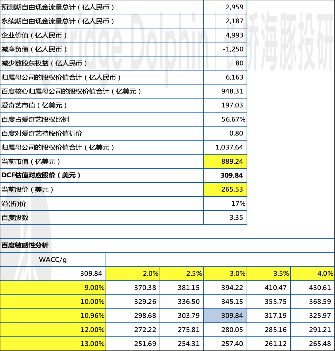 扒一下百度的家底