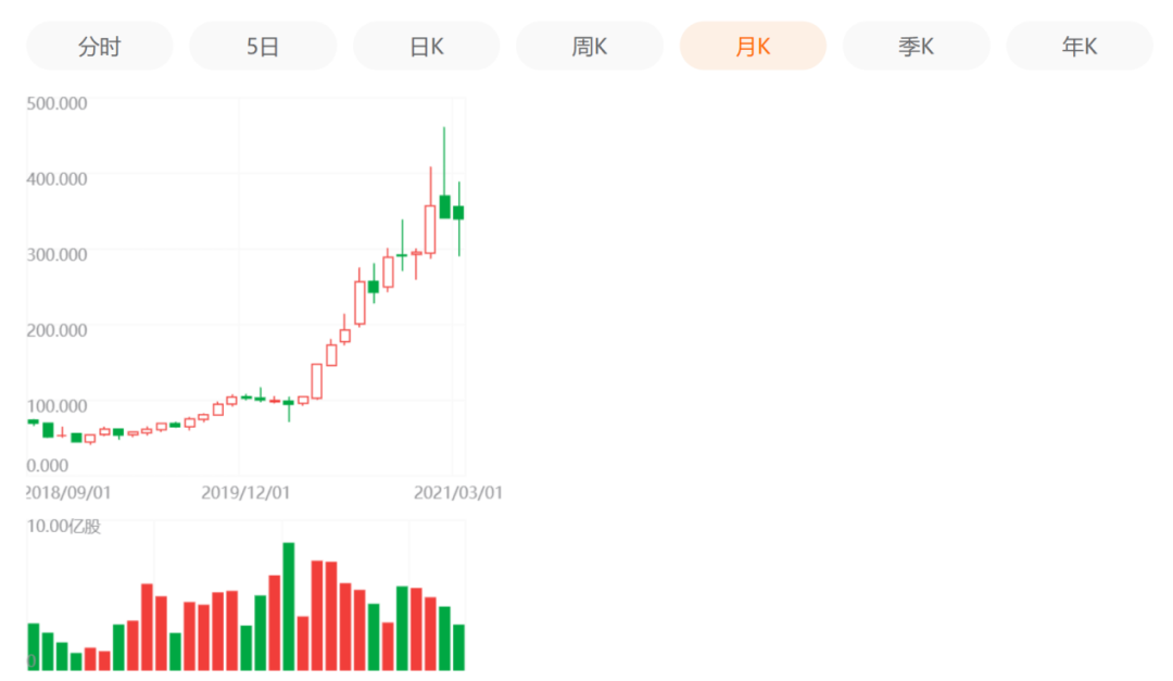 进击的字节跳动