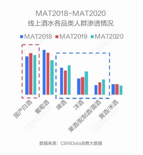 关于年轻人喝酒这件事，2021 年投资机构们更来劲了