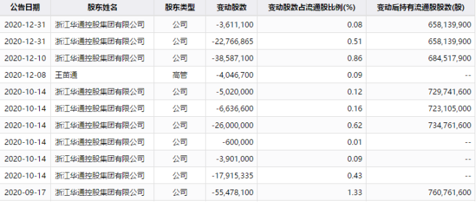 腾讯花30亿买壳，创始人用7年套现