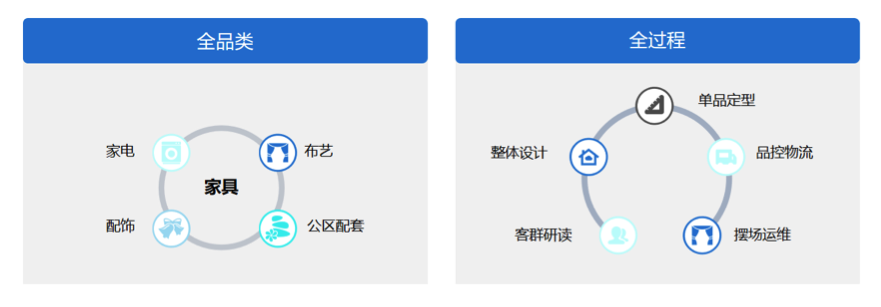 专注服务长租公寓大客户，「小水滴科技」2020年业绩实现翻倍