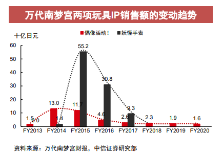 从东八区出发 | 潮玩的海外江湖：挑战与破局