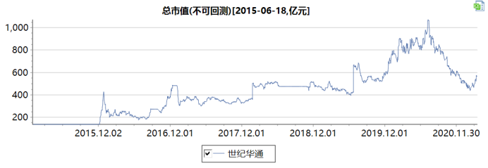 腾讯花30亿买壳，创始人用7年套现