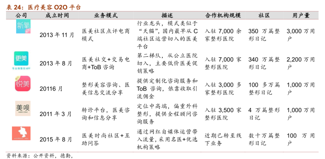 医美当道：没有天生丽质也能“逆天改命”？