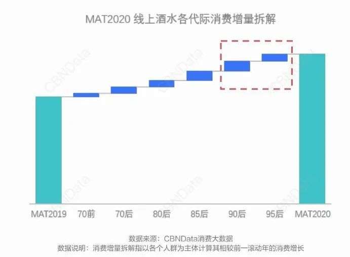 关于年轻人喝酒这件事，2021 年投资机构们更来劲了