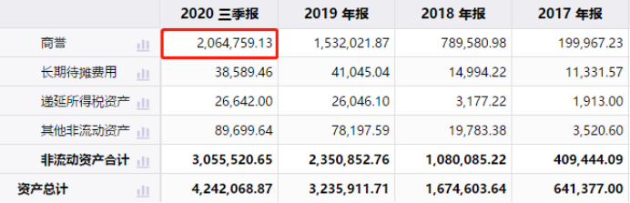 腾讯花30亿买壳，创始人用7年套现