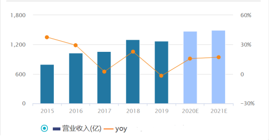 抄底比亚迪？