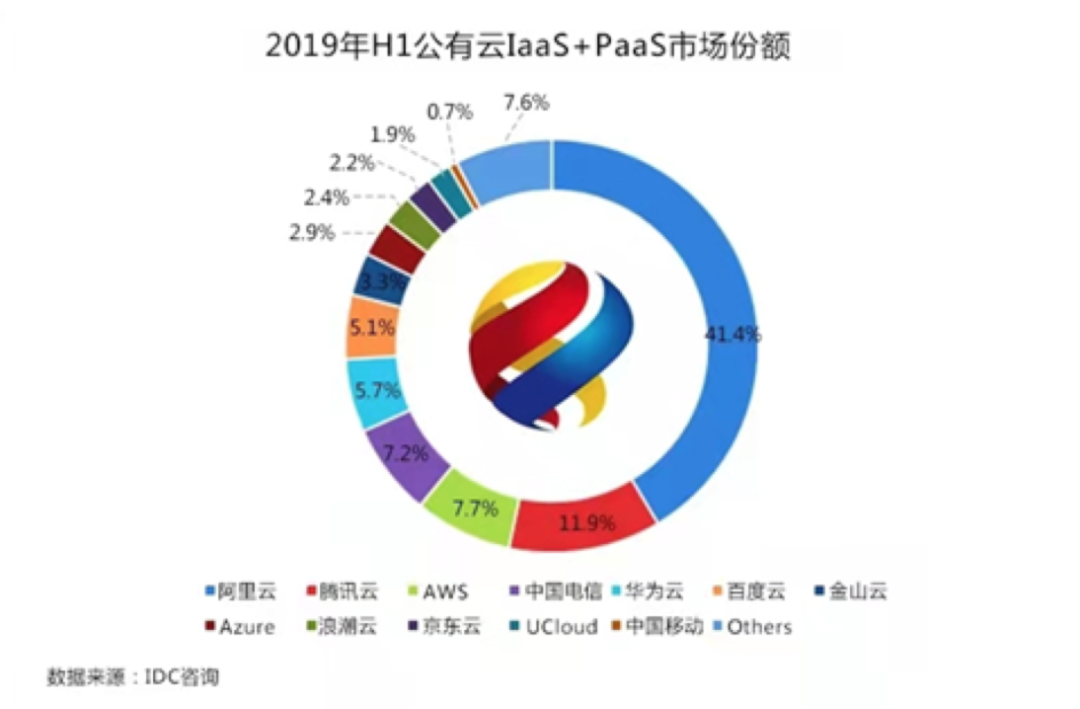 扒一下百度的家底