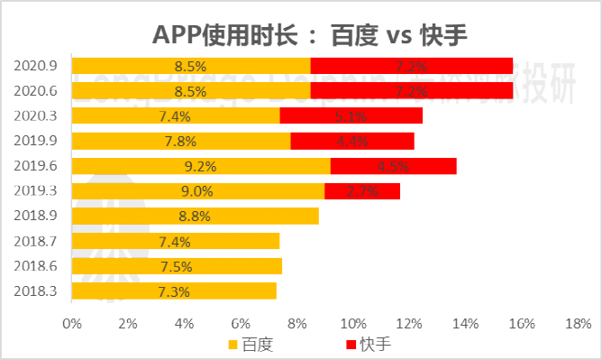 扒一下百度的家底