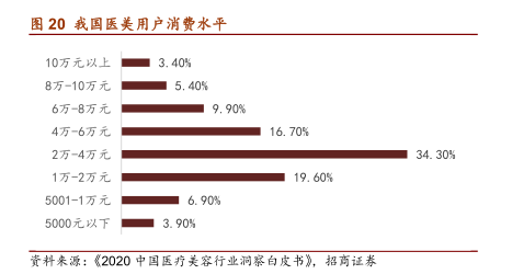 医美当道：没有天生丽质也能“逆天改命”？