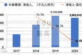 朴新教育2020业绩：净收入29亿元，同比降6.4%；经营亏损1.7亿元，销售成本10.5亿元