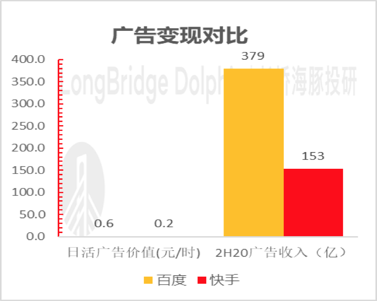 扒一下百度的家底