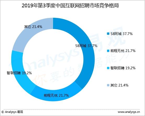 简历泄露不设防：招聘平台该如何破局？