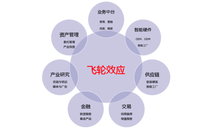 专注服务长租公寓大客户，「小水滴科技」2020年业绩实现翻倍