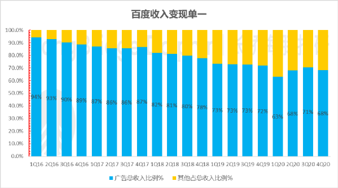 扒一下百度的家底