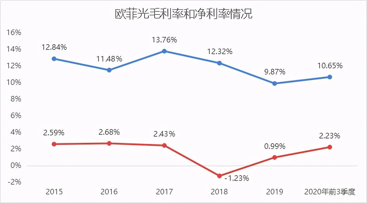 饭碗支在苹果脚背上的欧菲光们，是时候进行价值重估了？