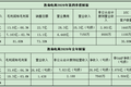 一年巨亏27亿的完美日记，到底亏在哪？