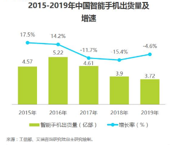 姜文下海为OPPO站台，手机品牌能靠代言水涨船高？