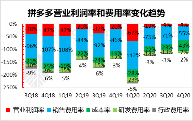 用户超淘宝背后，拼多多再现“双重人格”