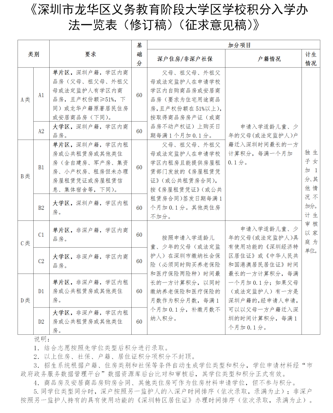 深圳学区再传大动作，事关这几类家长！