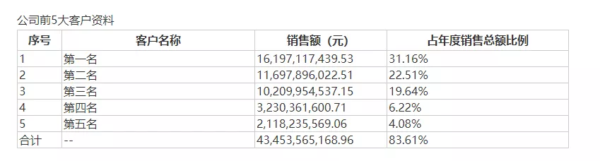 饭碗支在苹果脚背上的欧菲光们，是时候进行价值重估了？