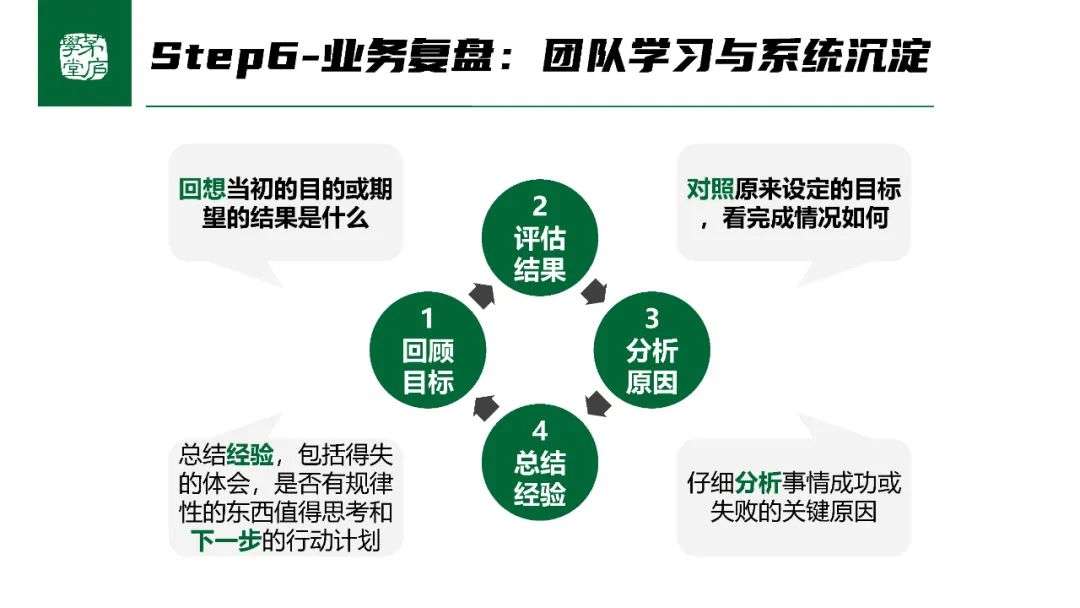 如何让战略跑起来？用这6步丨未来组织