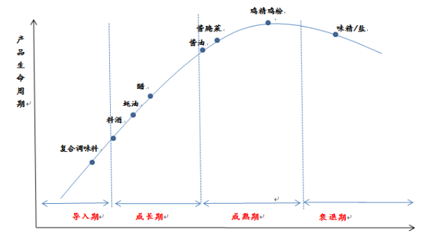 醋的行情不如酱油？可能是比错了方向