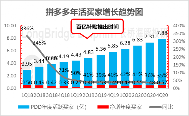 用户超淘宝背后，拼多多再现“双重人格”