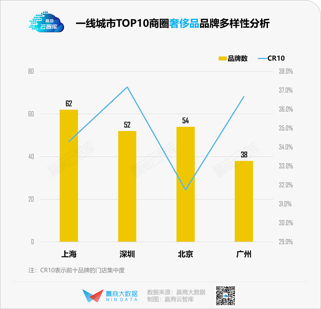 k牌gdp(3)