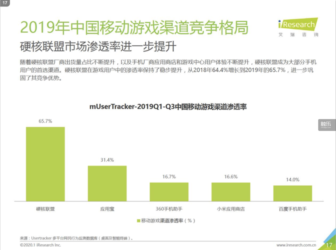 谷歌商店也部分下调平台抽成，三七分成的惯例或许会被打破？