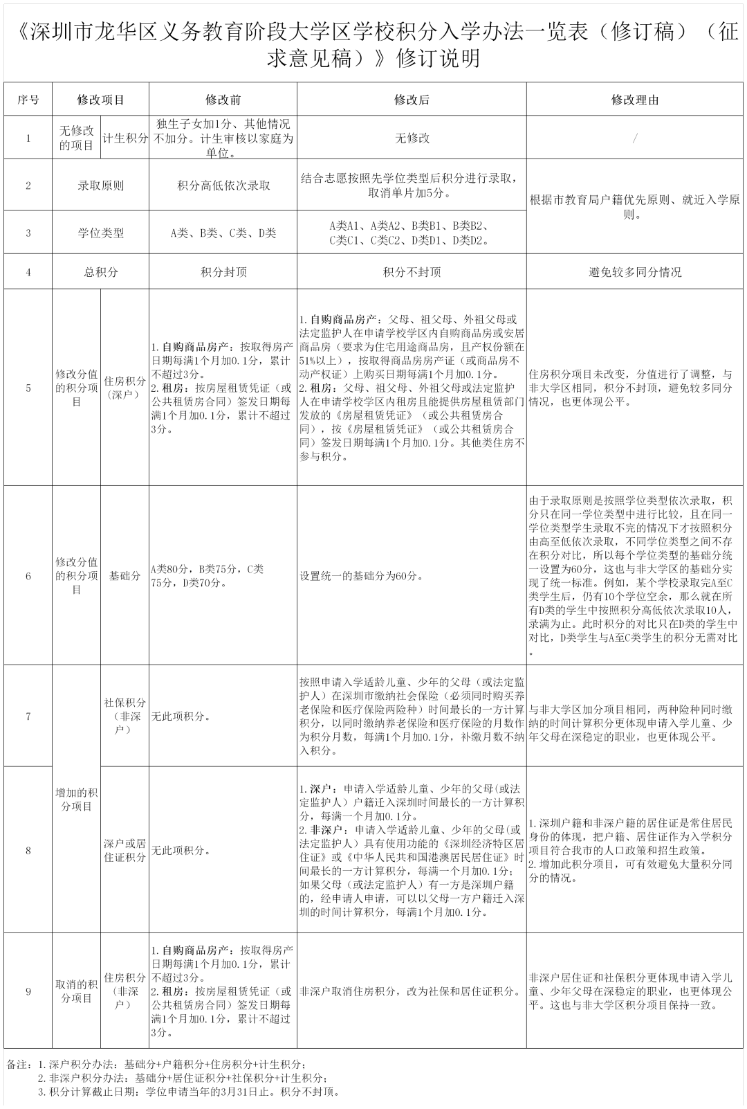 深圳学区再传大动作，事关这几类家长！