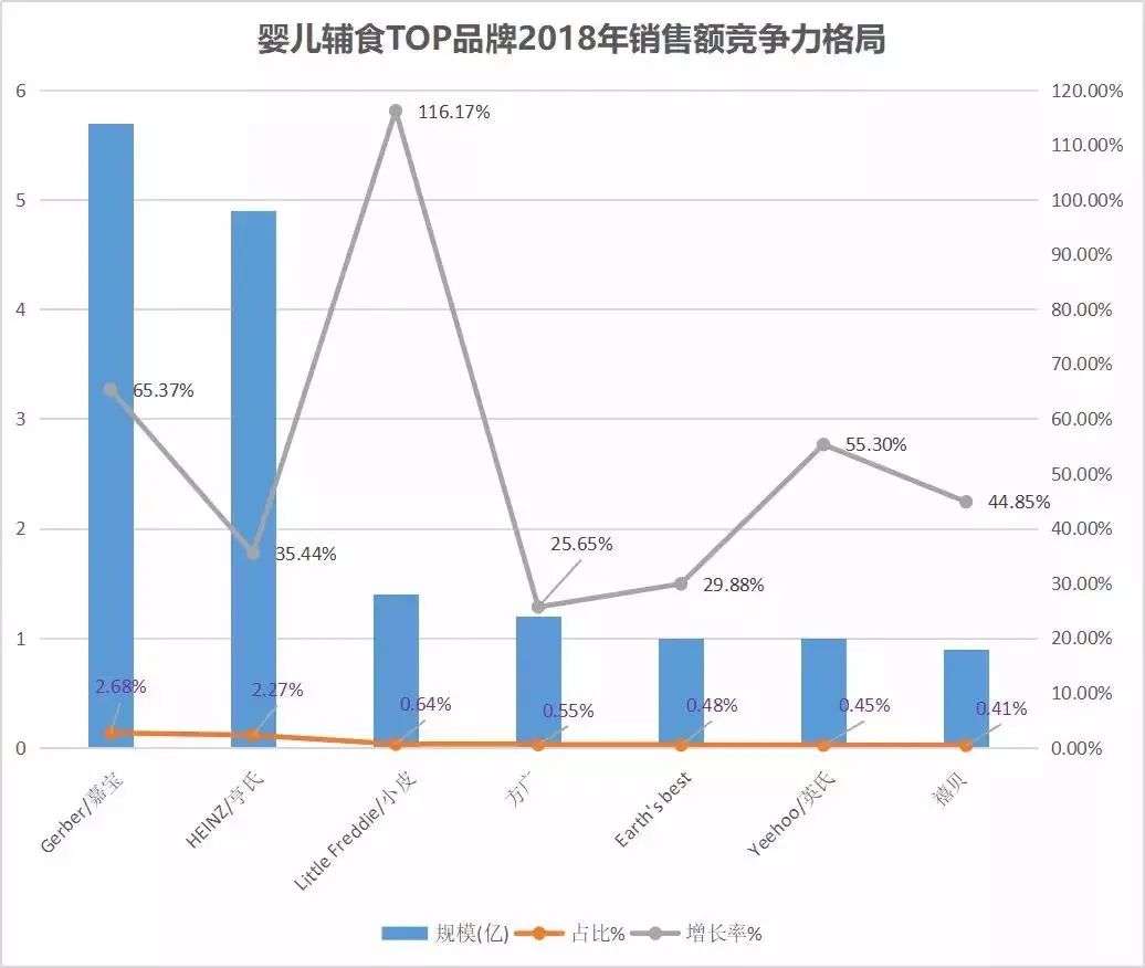 3年时间称霸中国的美国嘉宝：迅速成长的秘诀与潜在危机