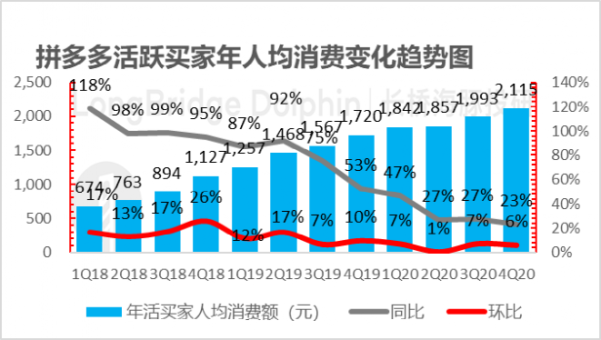 用户超淘宝背后，拼多多再现“双重人格”