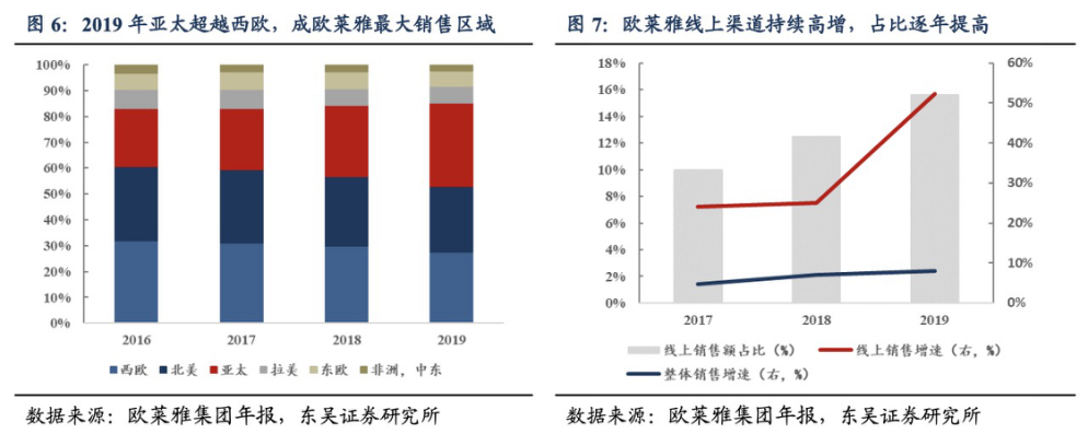 一年巨亏27亿的完美日记，到底亏在哪？