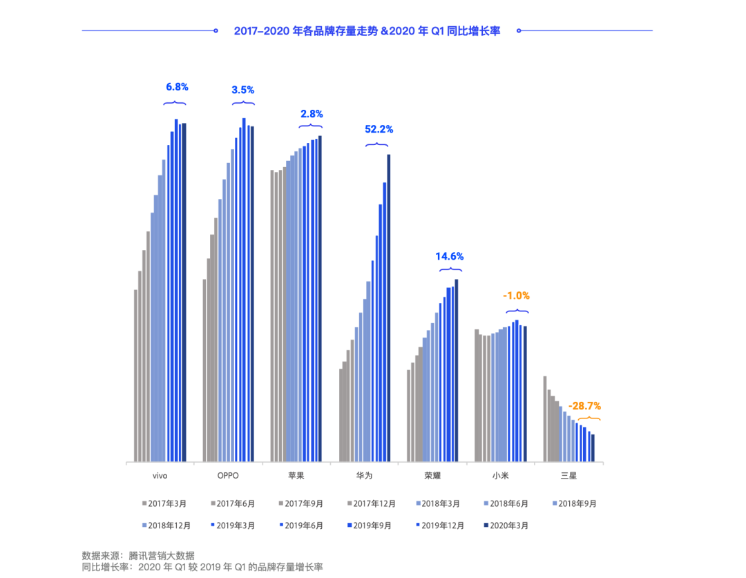 姜文下海为OPPO站台，手机品牌能靠代言水涨船高？