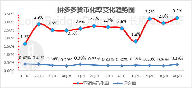 用户超淘宝背后，拼多多再现“双重人格”