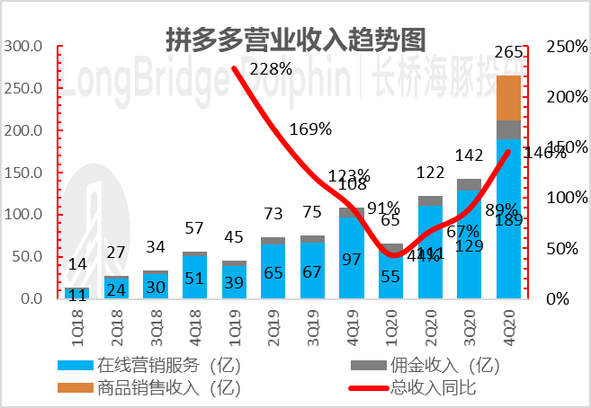 用户超淘宝背后，拼多多再现“双重人格”