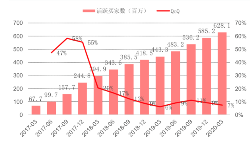 黄峥辞职后，拼多多仲有边啲梦想？