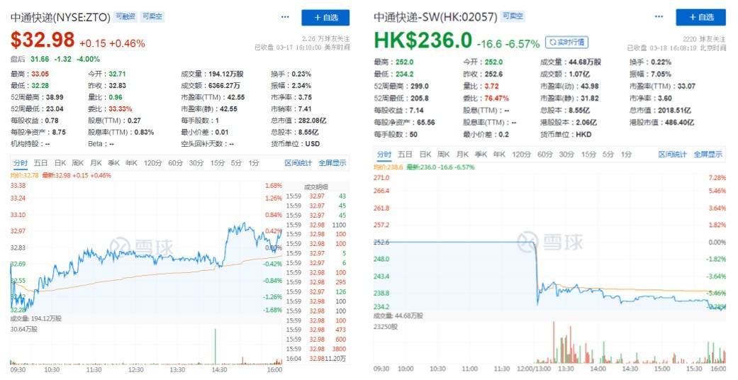 Q4净利下滑超四成，困于价格战的中通“出路”在哪里？