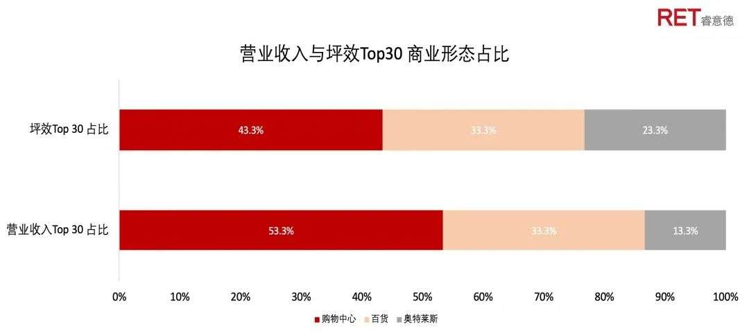 分析10座2020年坪效最高的商场，两个驱动疫情期增长要素的启发