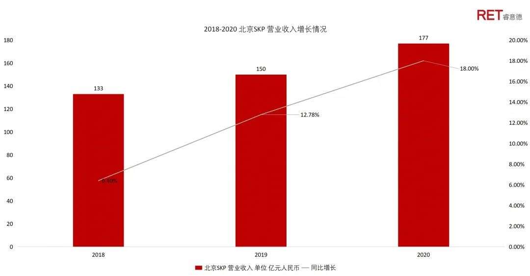 分析10座2020年坪效最高的商场，两个驱动疫情期增长要素的启发