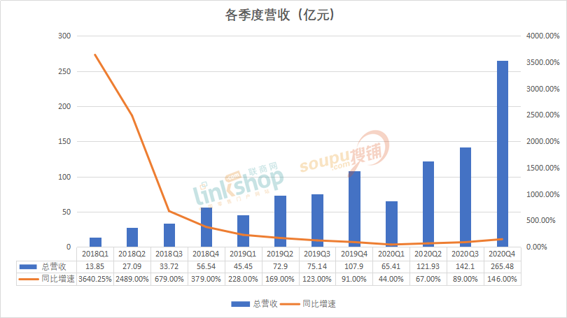 41岁嘅黄峥选择“放手”，拼多多嘅未嚟何去何从？