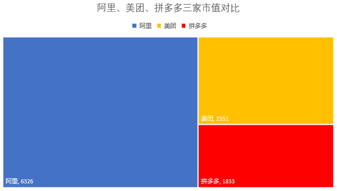 黄峥辞职后，拼多多还有哪些梦想？