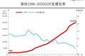 深圳商业未来40年，从产业之城迈向消费之都