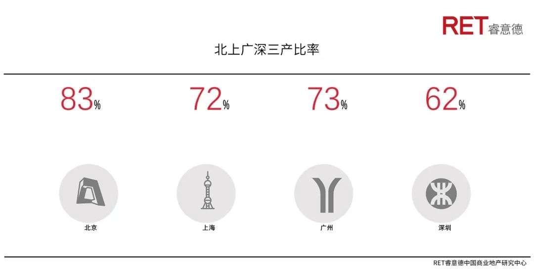 深圳商业未来40年，从产业之城迈向消费之都